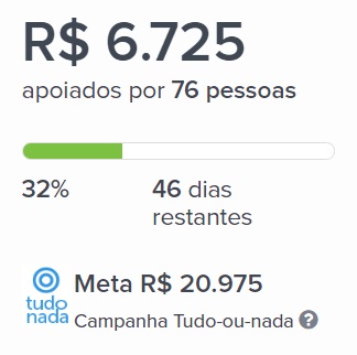 32% da meta em 15 dias